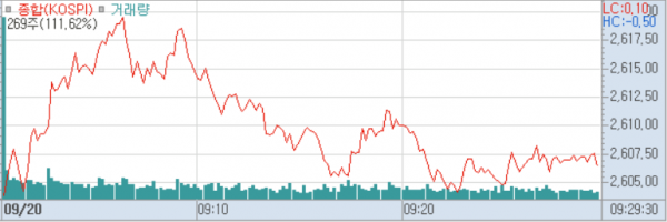 2024년 9월 20일 코스피 지수
